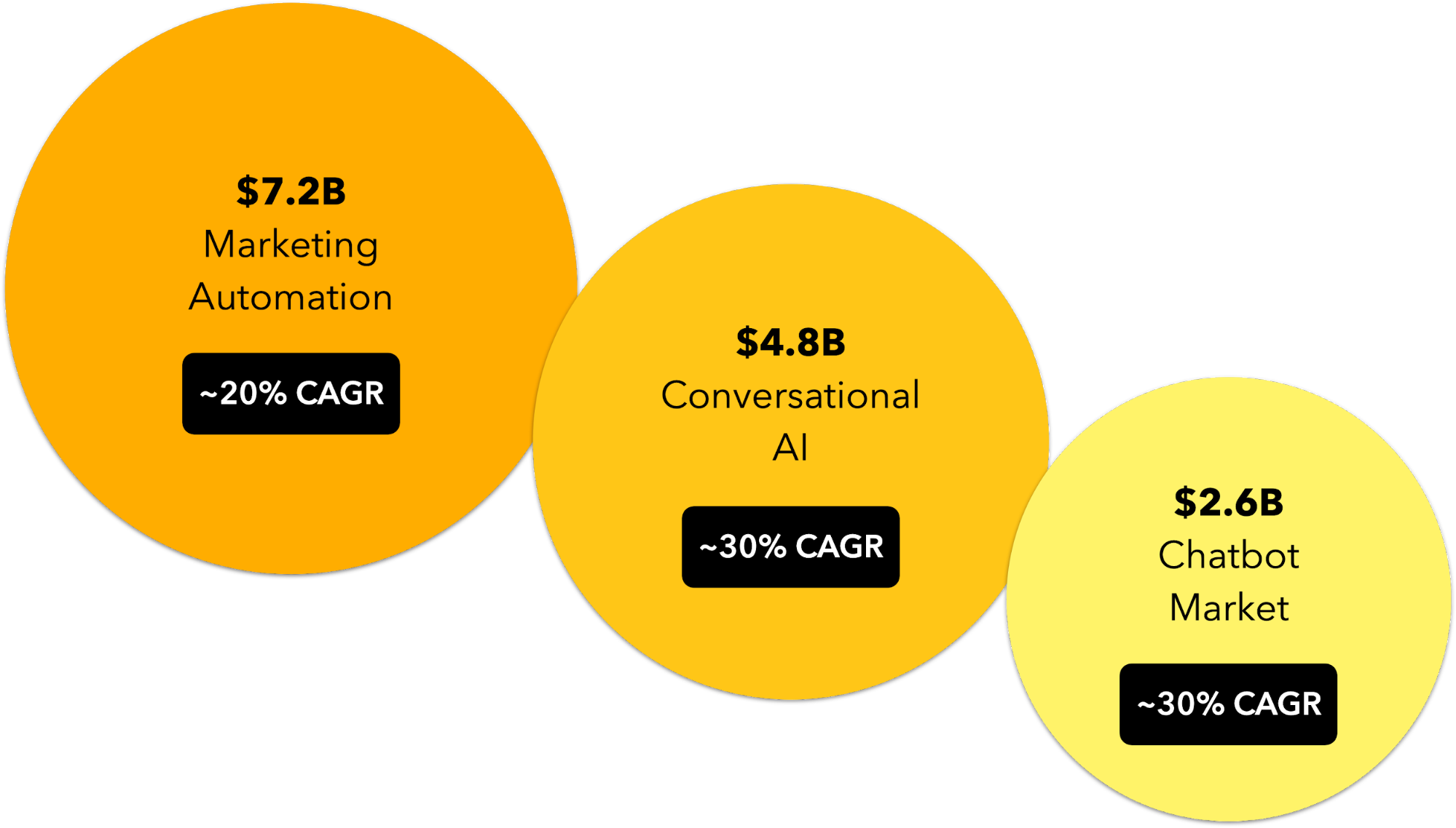 Source: https://www.adroitmarketresearch.com/press-release/conversational-artificial-intelligence-platform-market